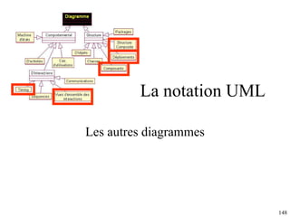 La notation UML Les autres diagrammes 