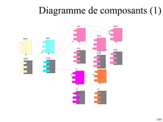 Diagramme de composants (1) 