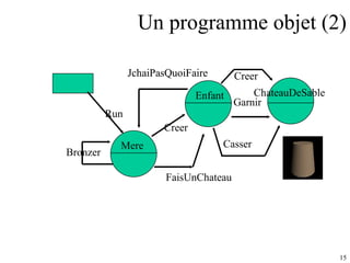 Un programme objet (2) Mere Run Bronzer Enfant Creer JchaiPasQuoiFaire FaisUnChateau ChateauDeSable Creer Garnir Casser JchaiPasQuoiFaire 