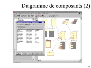 Diagramme de composants (2) 