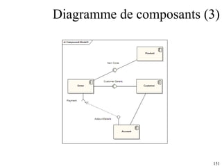 Diagramme de composants (3) 