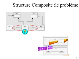 Structure Composite :le problème 