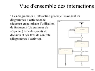 Vue d'ensemble des interactions Les diagrammes d’interaction générale fusionnent les  diagrammes d’activité et de  séquence en autorisant l’utilisation  de fragments (diagrammes de  séquence) avec des points de  décision et des flots de contrôle  (diagrammes d’activité).   