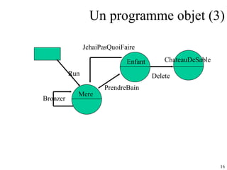 Un programme objet (3) ChateauDeSable Mere Run Bronzer Enfant JchaiPasQuoiFaire PrendreBain Delete 