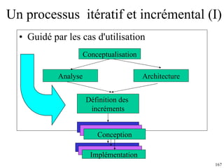 Un processus  itératif et incrémental (I) Guidé par les cas d'utilisation Conceptualisation Analyse Architecture Définition des  incréments Conception Implémentation 