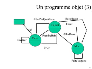Un programme objet (3) Mere Run Bronzer Enfant JchaiPasQuoiFaire PrendreBain Mer Creer AllerDans FaireVagues BoireTasse Crier 