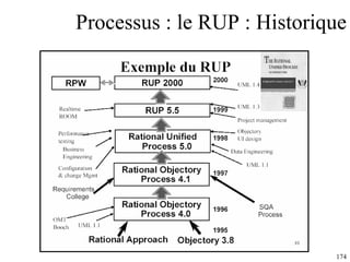 Processus : le RUP : Historique 