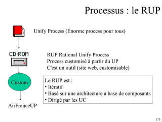 Processus : le RUP Unify Process (Énorme process pour tous) RUP Rational Unify Process  Process customisé à partir du UP C'est un outil (site web, customisable) Custom AirFranceUP Le RUP est : Itératif Basé sur une architecture à base de composants Dirigé par les UC 