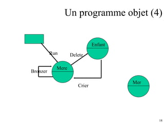 Un programme objet (4) Mere Run Bronzer Enfant Mer Crier Delete 