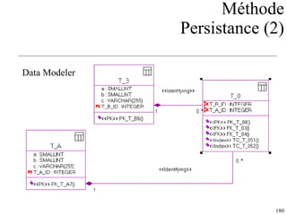 Méthode Persistance (2) Data Modeler 
