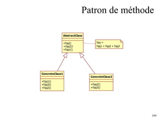 Patron de méthode  