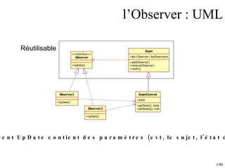l’Observer : UML Réutilisable Rmq : souvent UpDate contient des paramètres (evt, le sujet, l'état du sujet, …) 