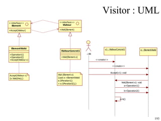 Visitor : UML 