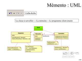 Mémento : UML La classe à surveiller-----La mémoire----Le programme client (main)  UnDo-ReDo 