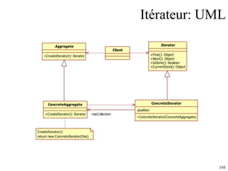 Itérateur: UML 