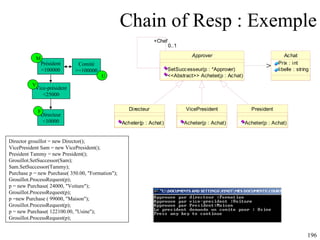 Chain of Resp : Exemple Président <100000 Vice-président <25000 Directeur <10000 Comité >=100000 Director grouillot = new Director();  VicePresident Sam = new VicePresident();  President Tammy = new President();  Grouillot.SetSuccessor(Sam);  Sam.SetSuccessor(Tammy);  Purchase p = new Purchase( 350.00, "Formation");  Grouillot.ProcessRequest(p);  p = new Purchase( 24000, "Voiture");  Grouillot.ProcessRequest(p); p =new Purchase ( 99000, "Maison"); Grouillot.ProcessRequest(p); p = new Purchase( 122100.00, "Usine");  Grouillot.ProcessRequest(p);  U M V F 