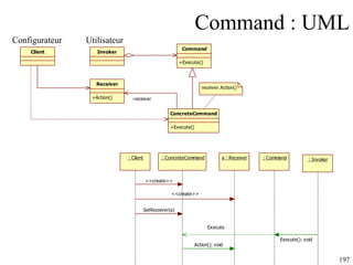 Command : UML Configurateur Utilisateur 