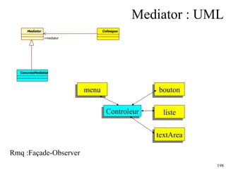 Mediator : UML Mediator ConcreteMediator Colleague +mediator bouton liste textArea Controleur menu Rmq :Façade-Observer 