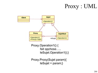 Proxy : UML Proxy.Operation1() { fait qqchose….. leSujet.Operation1();} Proxy.Proxy(Sujet param){ leSujet = param;} 