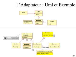 l ’Adaptateur : Uml et Exemple 