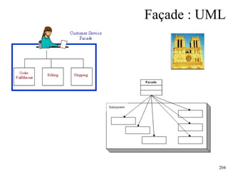 Façade : UML 