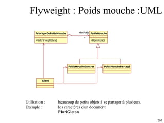 Flyweight : Poids mouche :UML Utilisation :  beaucoup de petits objets à se partager à plusieurs. Exemple : les caractères d'un document   PluriGleton   