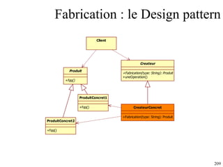 Fabrication : le Design pattern 
