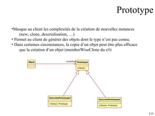 Prototype Masque au client les complexités de la création de nouvelles instances  (new, clone, deserialisation, …) Permet au client de générer des objets dont le type n’est pas connu. Dans certaines circonstances, la copie d’un objet peut être plus efficace  que la création d’un objet (memberWiseClone du c#) 