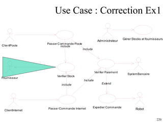 Use Case : Correction Ex1 