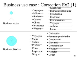 Business use case : Correction Ex2 (1) Business Actor Business Worker Voyageur Métro Station Couloir Client Inspecteur Wagon Guichetier Panneau publicitaire Conducteur Clochard Commerciaux Voyager Acheter Louer Voyageur Métro Station Couloir Client Inspecteur Wagon Guichetier Panneau publicitaire Conducteur Clochard Commerciaux Voyager Acheter Louer 