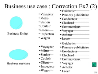 Business use case : Correction Ex2 (2) Voyageur Métro Station Couloir Client Inspecteur Wagon Guichetier Panneau publicitaire Conducteur Clochard Commerciaux Voyager Acheter Louer Voyageur Métro Station Couloir Client Inspecteur Wagon Guichetier Panneau publicitaire Conducteur Clochard Commerciaux Voyager Acheter Louer Business Entité Business use case 