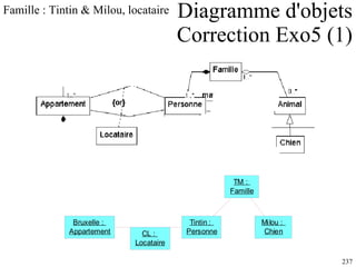 Diagramme d'objets  Correction Exo5 (1) Famille : Tintin & Milou, locataire 