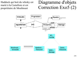 Diagramme d'objets  Correction Exo5 (2) Haddock qui boit du whisky est  marié à la Castafiore et est  propriétaire de Moulinsart ???????? 