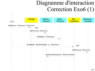 Diagramme d'interaction Correction Exo6 (1) 