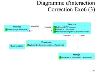 Diagramme d'interaction Correction Exo6 (3) 