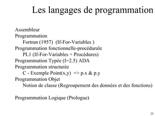 Les langages de programmation Assembleur Programmation  Fortran (1957)  (If-For-Variables ) Programmation fonctionnelle-procédurale  PL1 (If-For-Variables + Procédures) Programmation Typée (I=2.5) ADA Programmation structurée C - Exemple Point(x,y)  => p.x & p.y Programmation Objet Notion de classe (Regroupement des données et des fonctions) Programmation Logique (Prologue) 