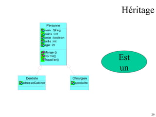 Héritage Est un 