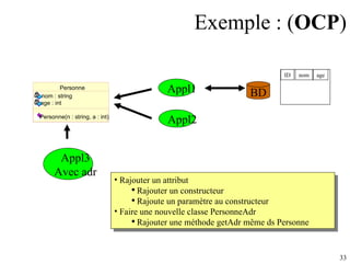 Exemple : ( OCP ) Personne nom : string age : int Personne(n : string, a : int) Appl1 Appl2 BD Appl3 Avec adr Rajouter un attribut Rajouter un constructeur Rajoute un paramètre au constructeur Faire une nouvelle classe PersonneAdr Rajouter une méthode getAdr même ds Personne ID nom age 