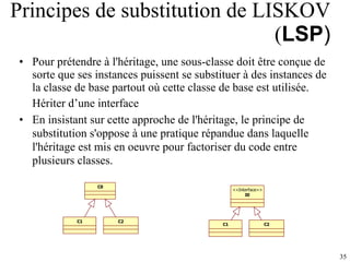 Principes de substitution de LISKOV ( LSP ) Pour prétendre à l'héritage, une sous-classe doit être conçue de sorte que ses instances puissent se substituer à des instances de la classe de base partout où cette classe de base est utilisée. Hériter d’une interface En insistant sur cette approche de l'héritage, le principe de substitution s'oppose à une pratique répandue dans laquelle l'héritage est mis en oeuvre pour factoriser du code entre plusieurs classes.  