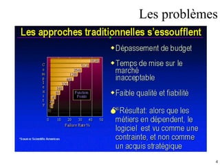 Les problèmes 