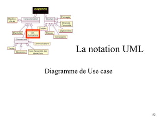 La notation UML Diagramme de Use case 
