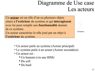Diagramme de Use case Les acteurs Un  acteur  est un rôle d’un ou plusieurs objets situés à  l’extérieur  du système et qui  interagissent avec lui pour remplir une  fonctionnalité  donnée  de ce système. Un acteur caractérise le rôle joué par un objet à l’extérieur  du système. Un acteur parle au système (Acteur principal) Le système parle à un acteur (Acteur secondaire) Un acteur est : Un humain (via une IHM) Du soft Du hard 