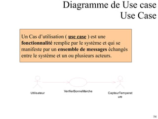 Diagramme de Use case Use Case Un Cas d’utilisation (  use case  ) est une  fonctionnalité  remplie par le système et qui se manifeste par un  ensemble de messages  échangés entre le système et un ou plusieurs acteurs.  