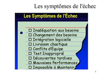 Les symptômes de l'échec 