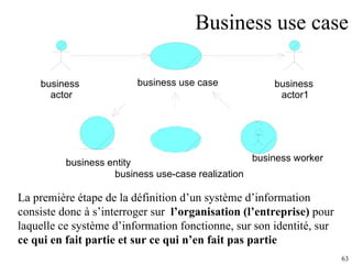 Business use case La première étape de la définition d’un système d’information consiste donc à s’interroger sur   l’organisation (l’entreprise)  pour laquelle ce système d’information fonctionne, sur son identité, sur  ce qui en fait partie et sur ce qui n’en fait pas partie business  actor1 business use-case realization business entity business  actor business worker business use case 
