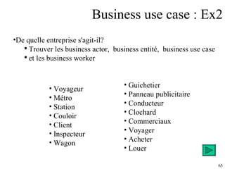 Business use case : Ex2 De quelle entreprise s'agit-il? Trouver les business actor,  business entité,  business use case  et les business worker Voyageur Métro Station Couloir Client Inspecteur Wagon Guichetier Panneau publicitaire Conducteur Clochard Commerciaux Voyager Acheter Louer 