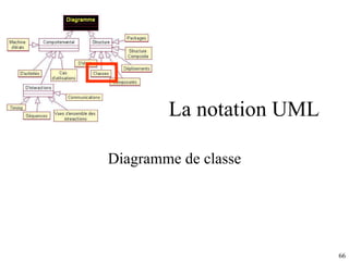 La notation UML Diagramme de classe 