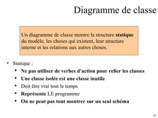 Diagramme de classe Statique : Ne pas utiliser de verbes d'action pour relier les classes Une classe isolée est une classe inutile Doit être vrai tout le temps Représente  LE programme On ne peut pas tout montrer sur un seul schéma Un diagramme de classe montre la structure  statique du modèle, les choses qui existent, leur structure interne et les relations aux autres choses. 
