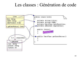 Les classes : Génération de code 