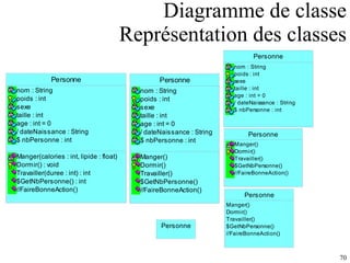 Diagramme de classe Représentation des classes 